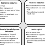 Fiscal Fusion: Merging Principles for a Resilient Financial Future