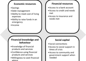 Fiscal Fusion: Merging Principles for a Resilient Financial Future