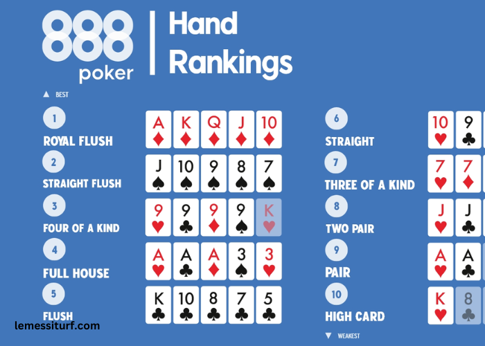 Hand Rankings in Texas Hold'em Poker